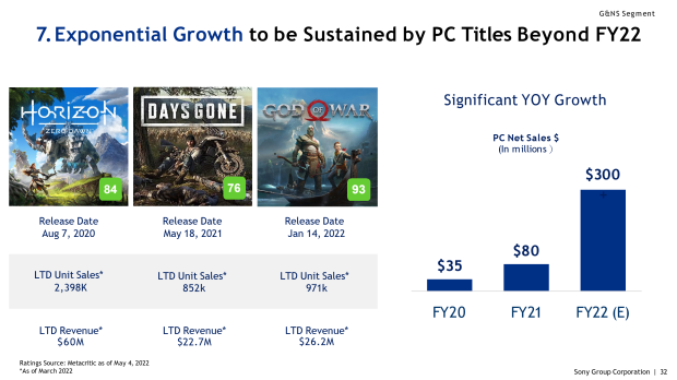 Sony kann Call of Duty nicht schlagen, aber die Auswirkungen seines Verlustes minimieren 1 |  TweakTown.com