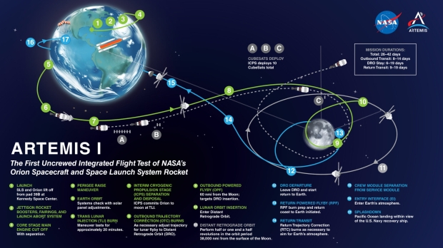 Die NASA legt einen neuen Starttermin für ihre erste große Mission zurück zum Mond fest