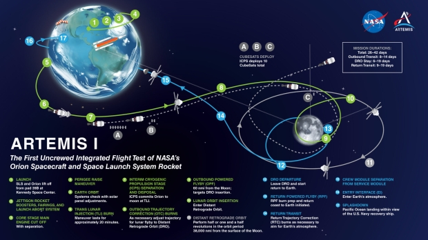 La NASA cierra la nueva fecha de lanzamiento de su primera gran misión para volver a la Luna