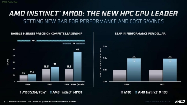 AMD Instinct MI100 with Arcturus GPU shown without cooler, nice board 06