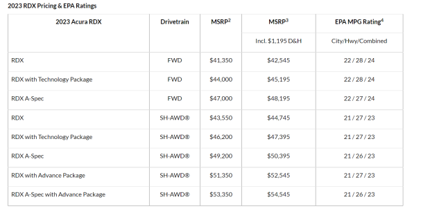 2023 Acura RDX Adds Complimentary AcuraLink and Maintenance Package, Starts  at $41,350 - autoevolution