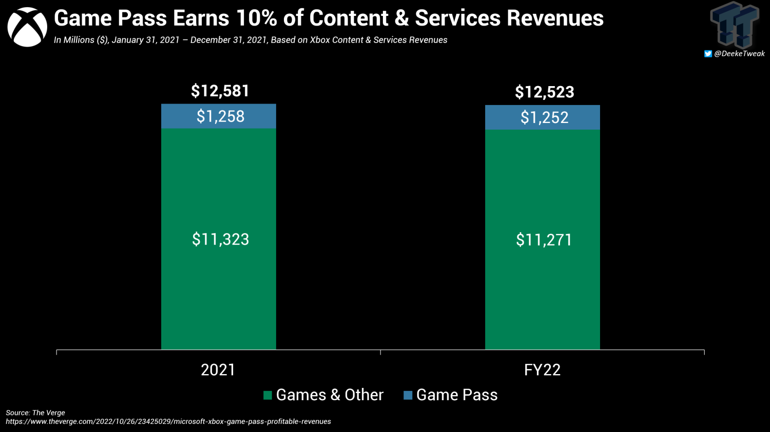 Is Xbox Game Pass Really Cheaper Than Buying Games? We Do the Math - CNET
