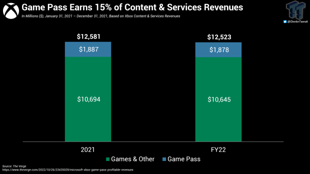 Xbox Game Pass is getting EA Play games on November 10th - The Verge