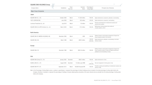 Businesses｜SQUARE ENIX HOLDINGS CO., LTD.