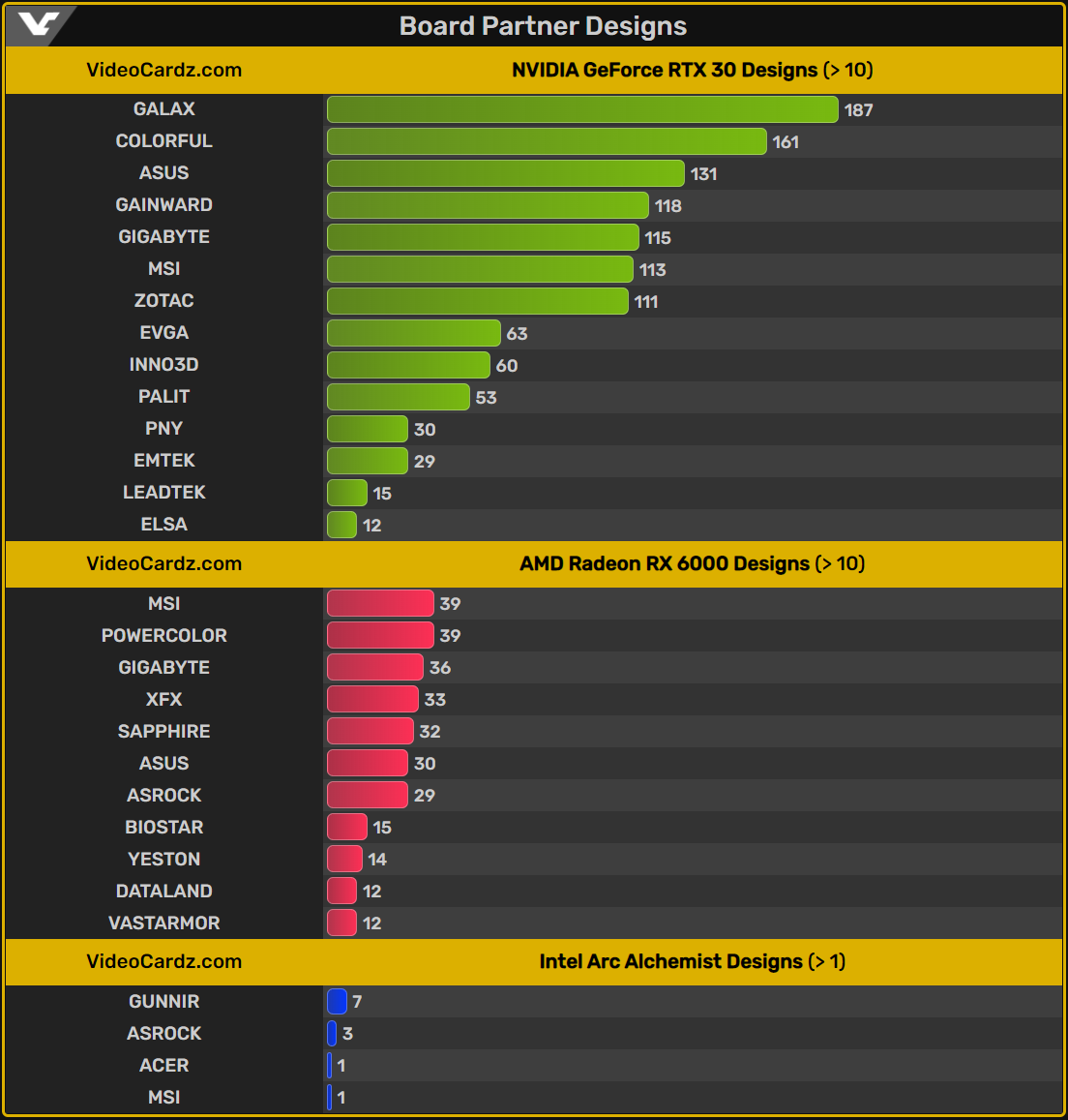 Aib gpu sale