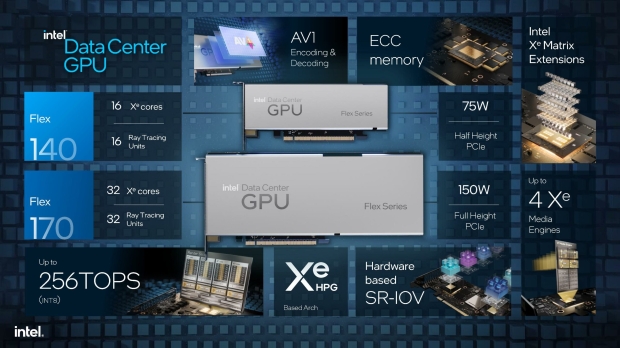 Intel's new Data Center GPU Flex Series now supports TensorFlow acceleration