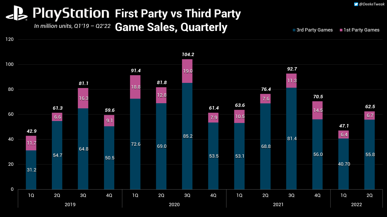 🅾️🔺️◻✖ on X: Sony is at the forefront of gaming companies in the world  with the number of nominations for its games for the (Game of the Year)  award since the beginning