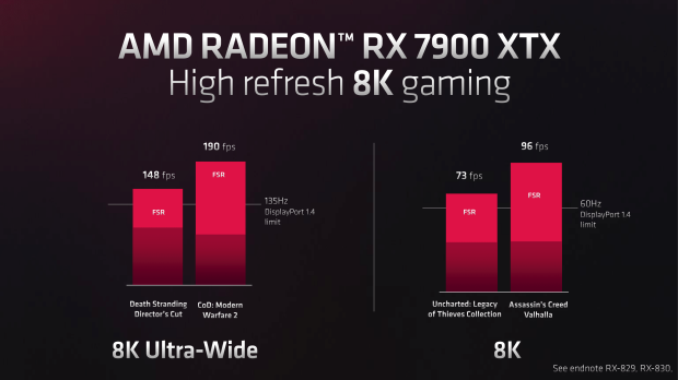 AMD's new Radeon RX 7900 XTX plays COD: Modern Warfare II at 8K 190FPS!