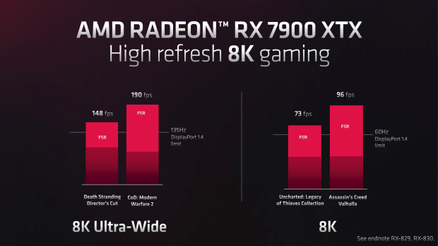 AMD Radeon RX 7900 XTX Hub