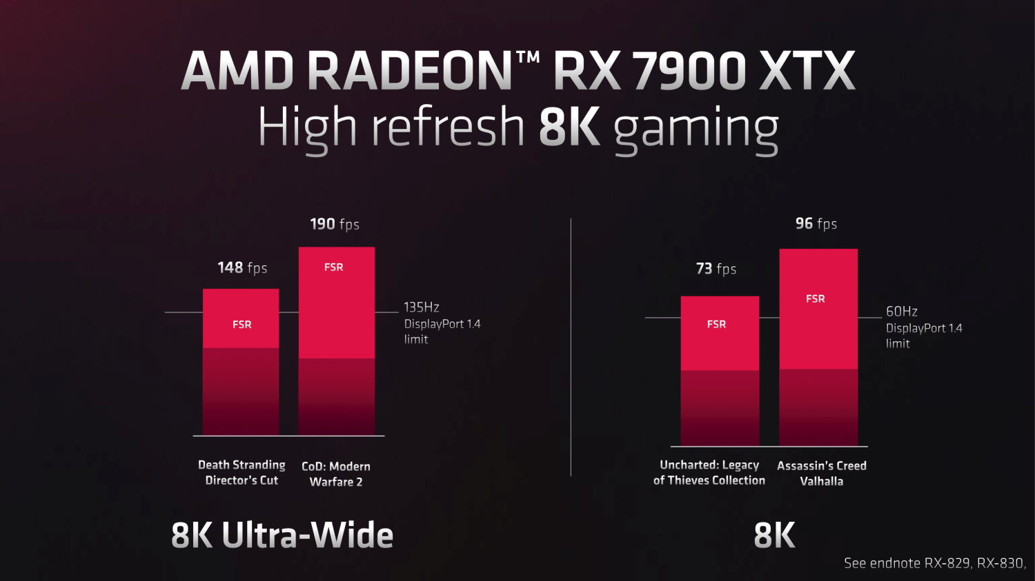 AMD's new Radeon RX 7900 XTX plays COD: Modern Warfare II at 8K