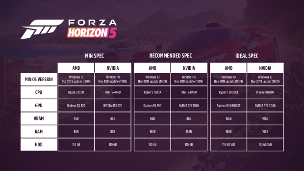 Forza Horizon 5 update adds DLSS 2.0, FSR 2, improved ray tracing, and more