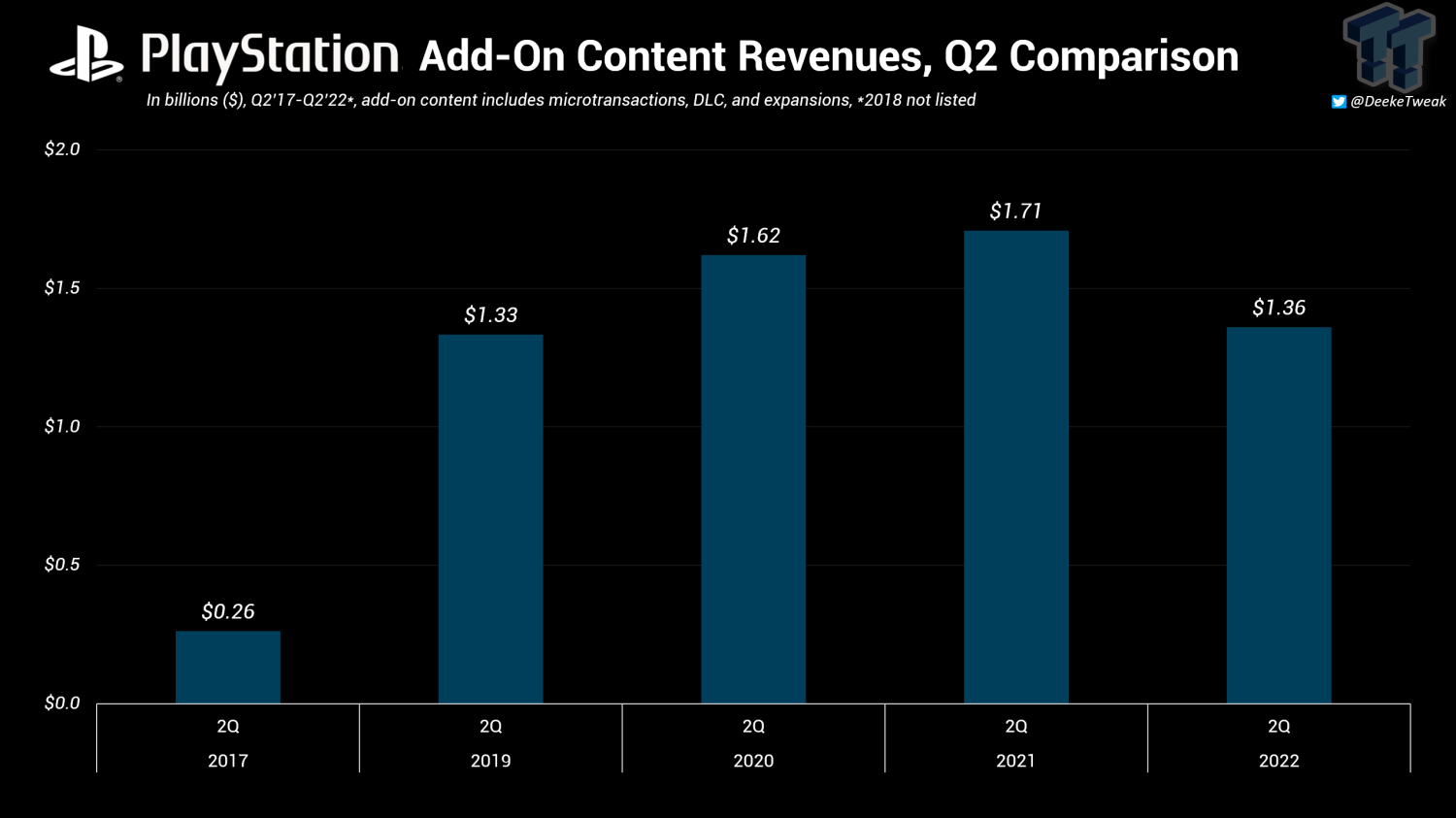 Report finds free-to-play microtransactions make up 79% of U.S. app store  revenues