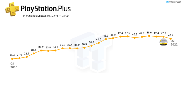 Sony's PlayStation Network Still Subjected to 'Intermittent Connectivity'  Issues: Reports - IBTimes India