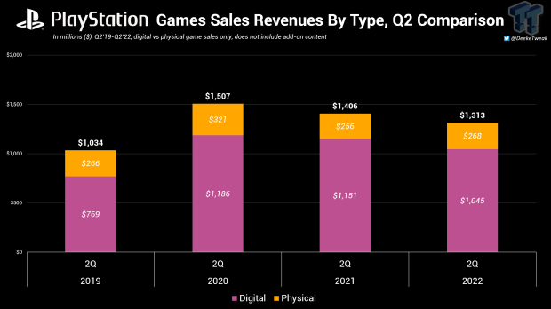 All playstation deals sales