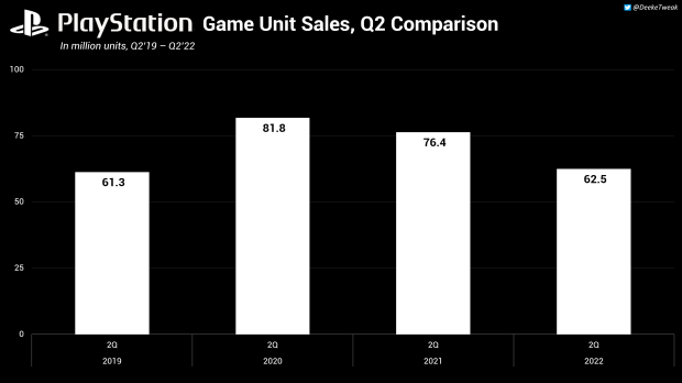 Ps4 software shop sales