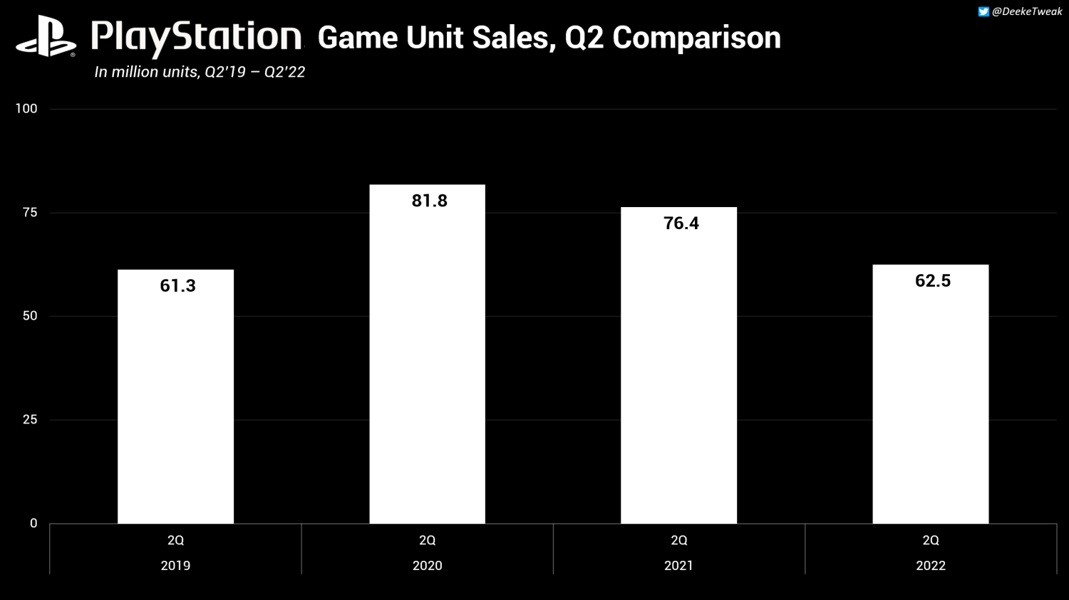 Ps4 units clearance sold 2020