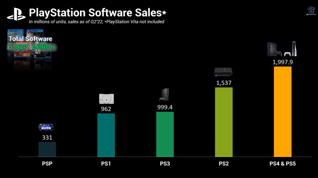 PS4 and State of Decay 2 Top Hardware and Software Sales in May