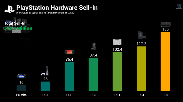 Total playstation hot sale sales