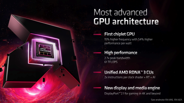 AMD confirms: yo guys, yeah, Radeon RX 7900 XTX is a GeForce RTX 4080 competitor