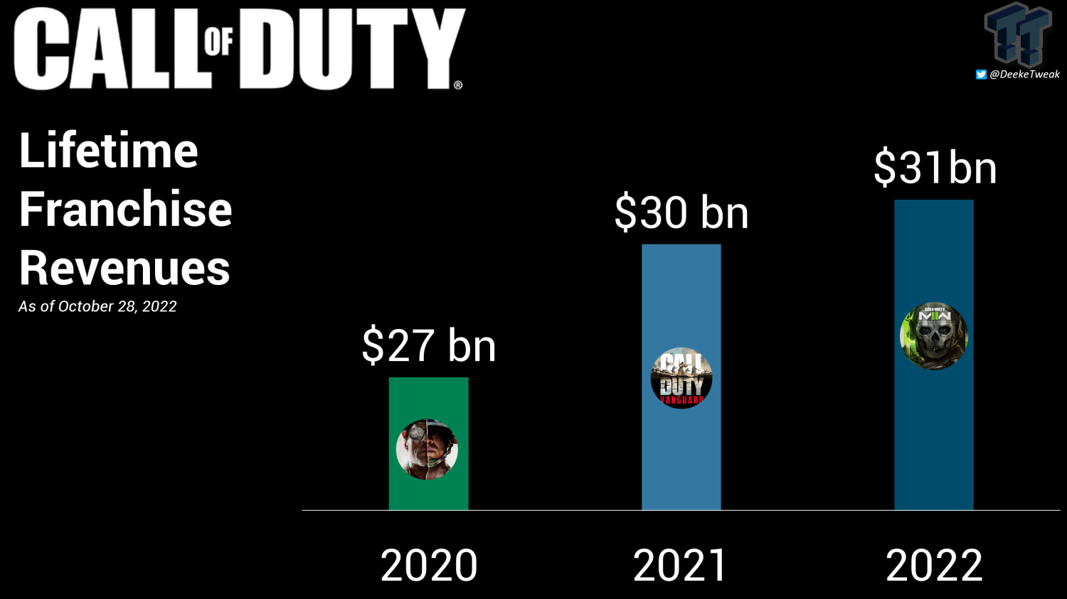 Call of Duty: Mobile has made Activision's massive franchise