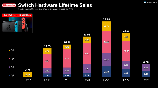 Nintendo 2024 sales 2019