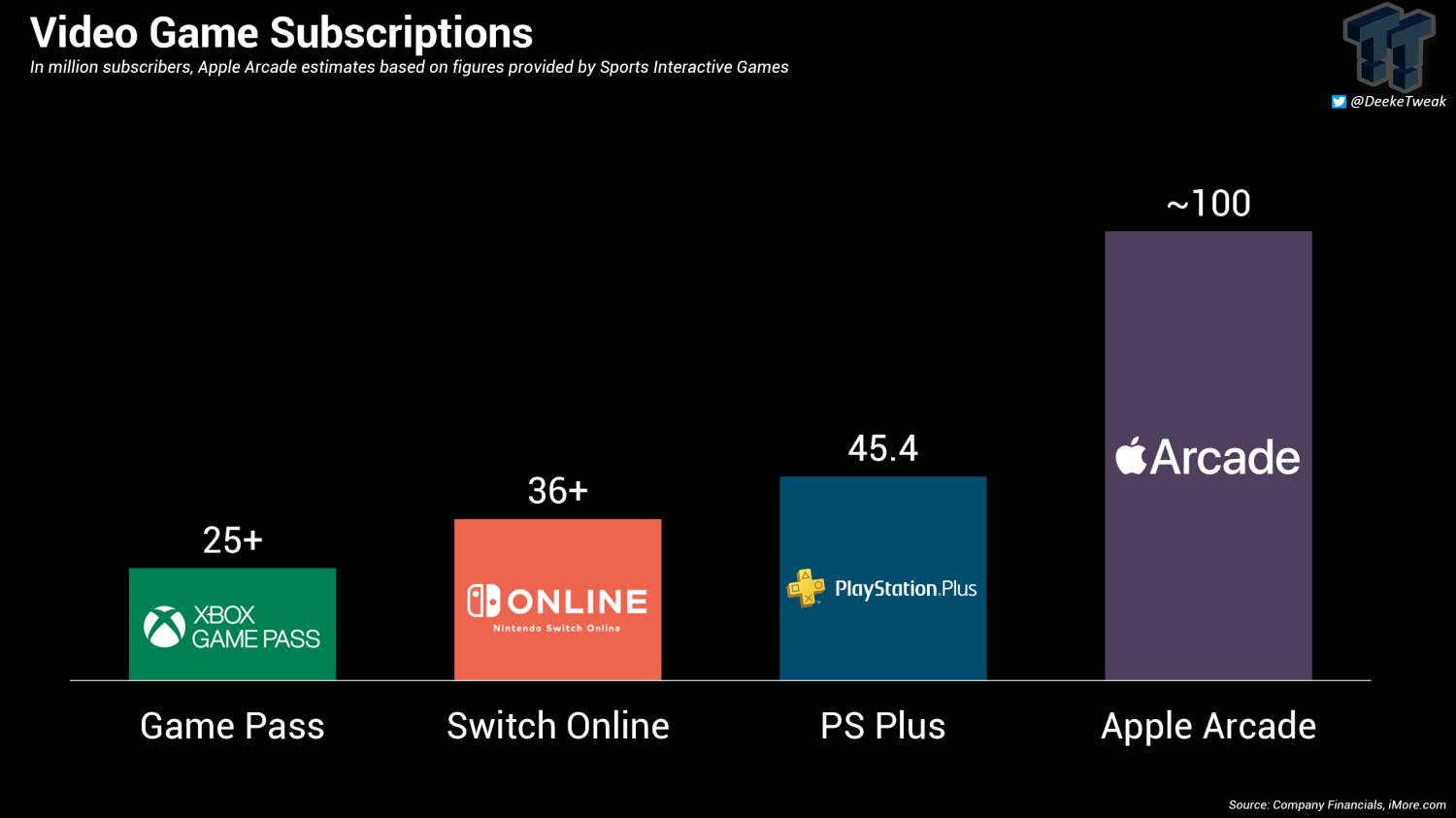 What Is Apple Arcade? What to Know About the Subscription Game Service