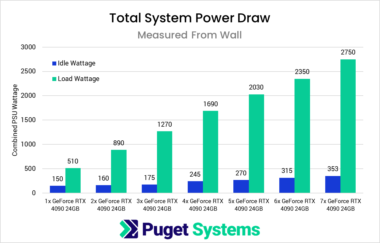 Alleged Nvidia RTX 4090 benchmark suggests it's an absolute monster - Neowin