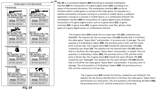 Sony NFT patent describes the marketplace where users buy, sell and rent digital assets 8