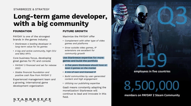 Payday 3 devs will work hard for community trust after launch issues