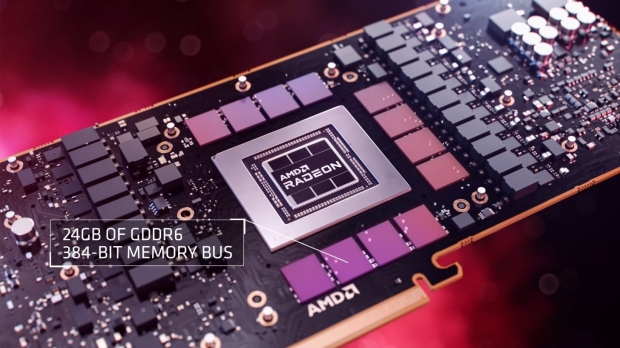 24GB of GDDR6 on a 384-bit memory bus is slapped on the Radeon RX 7900 XTX 24GB of GDDR6 on a 384-bit memory bus is slapped on the Radeon RX 7900 XTX