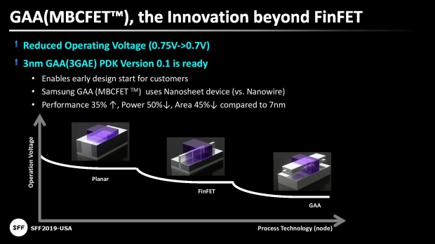 Samsung bombs 3nm so bad, needs US firm to help get yields above 20% 09