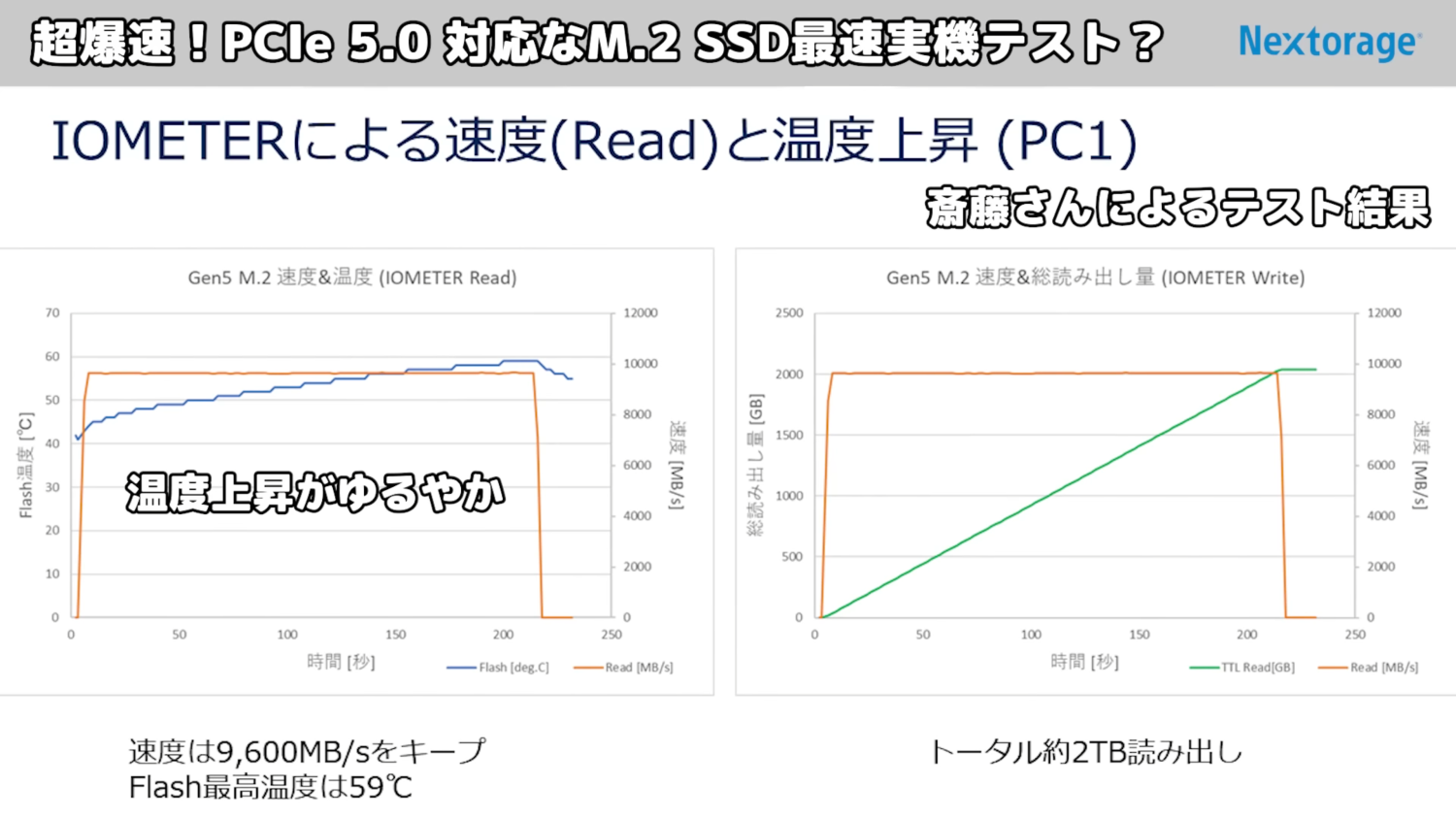 TweakTown Enlarged Image - Nextorage PCIe Gen5 NVMe M.2 SSD with the heatsink (source: Shimizu_OC)