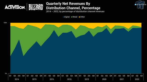 Activision Blizzard (ATVI) Q3 2021 earnings results beat revenue