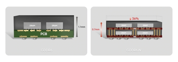 Samsung's new GDDR6W announced for 'immersive metaverse experiences' 06