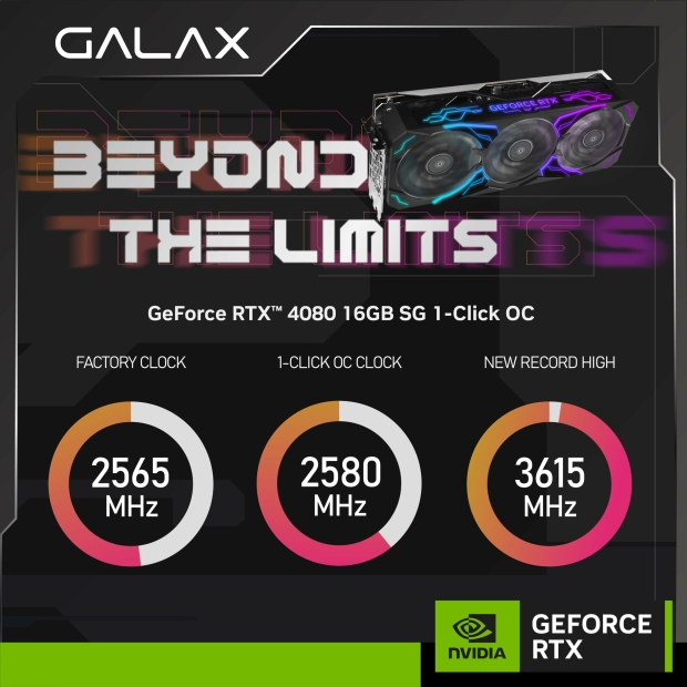 GALAX GeForce RTX 4080 SG smashes insane 3.6Hz GPU clock world record