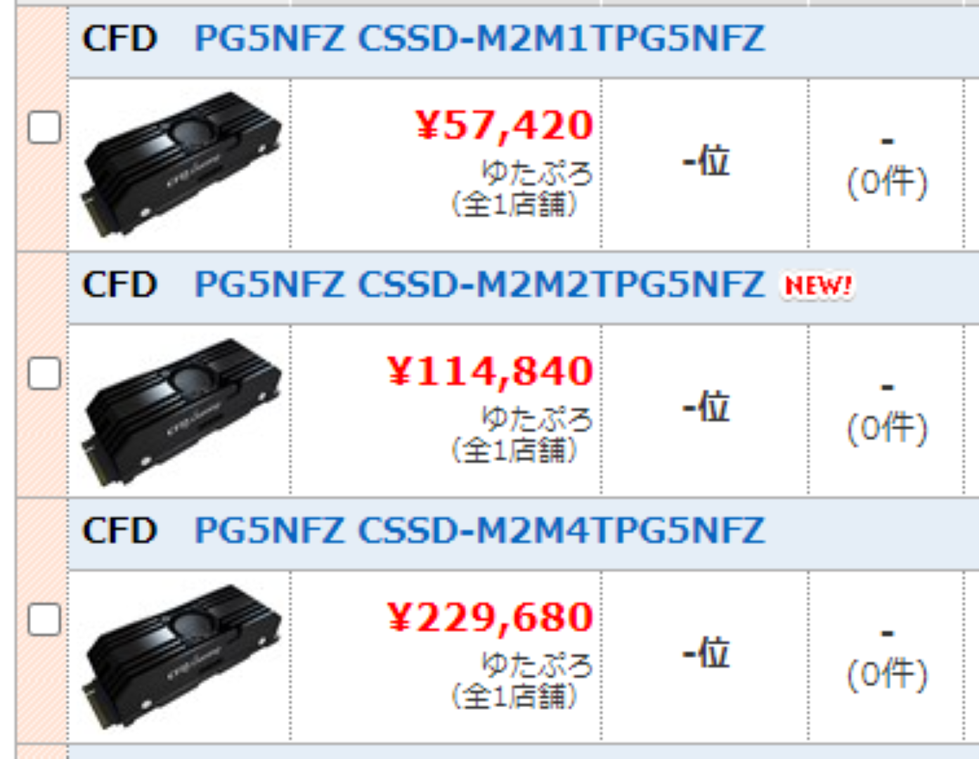 TweakTown Enlarged Image - CFD Gaming's new PCIe Gen5 NVMe M.2 SSDs (source: Momomo_US + Kakaku)