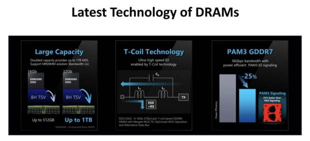 Samsung's next-gen GDDR7 memory: 36Gbps bandwidth confirmed, uses PAM3 signaling