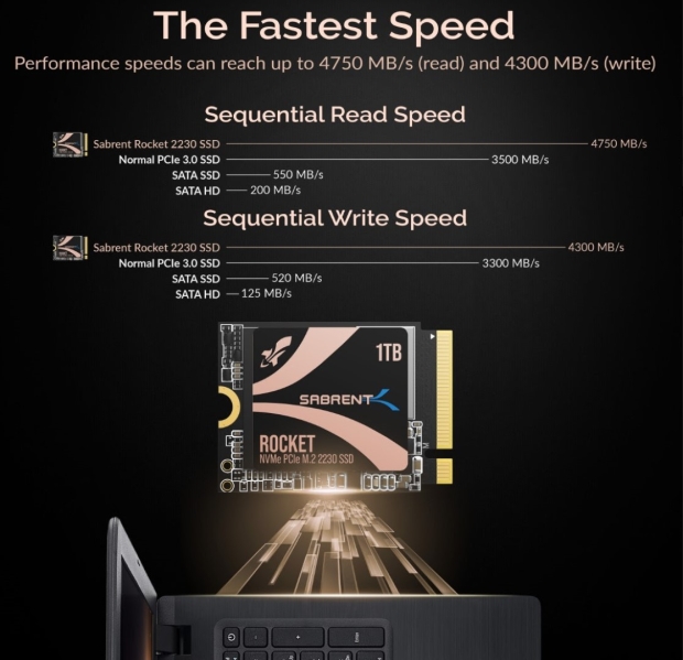 Sabrent의 새로운 Rocket 2230 SSD: Steam Deck, 노트북 등을 위한 5GB/s 01