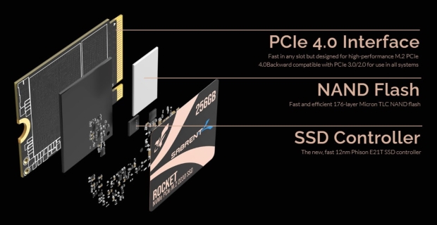 Sabrent's new Rocket 2230 SSD: 5GB/sec for your Steam Deck