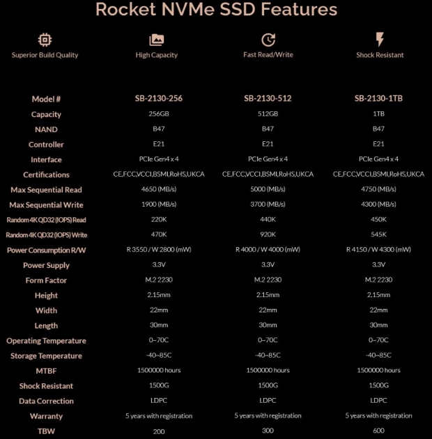 Sabrent의 새로운 Rocket 2230 SSD: Steam Deck, 노트북 등을 위한 5GB/s 05