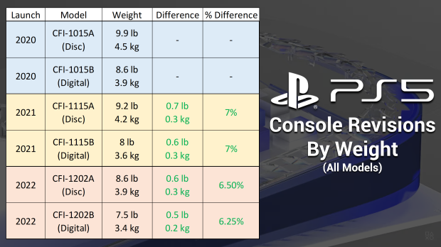 Sony PlayStation Executive prezentuje nowy zestaw modeli PS5 na rok 2023 51