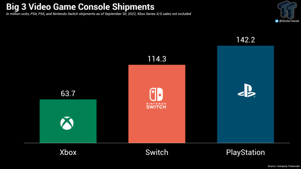 FTC argues semantics, creates new console market that doesn't include Nintendo 213
