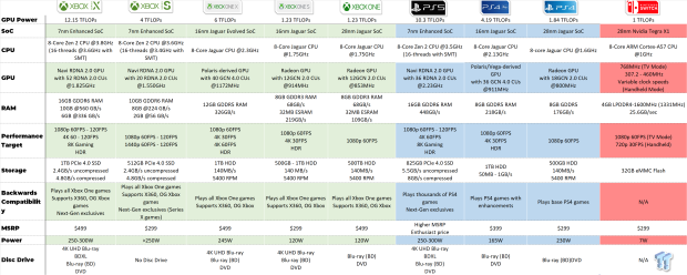 FTC argues semantics, creates new console market that doesn't include Nintendo 323