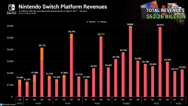 FTC argues semantics, creates new console market that doesn't include Nintendo 32