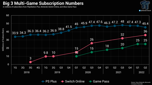 FTC argues semantics, creates new console market that doesn't include Nintendo 35