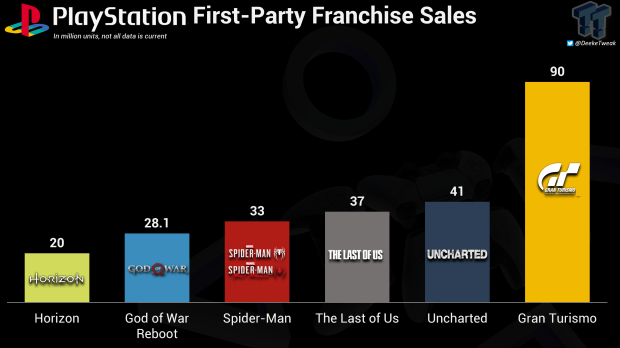 the last of us ps5 sales