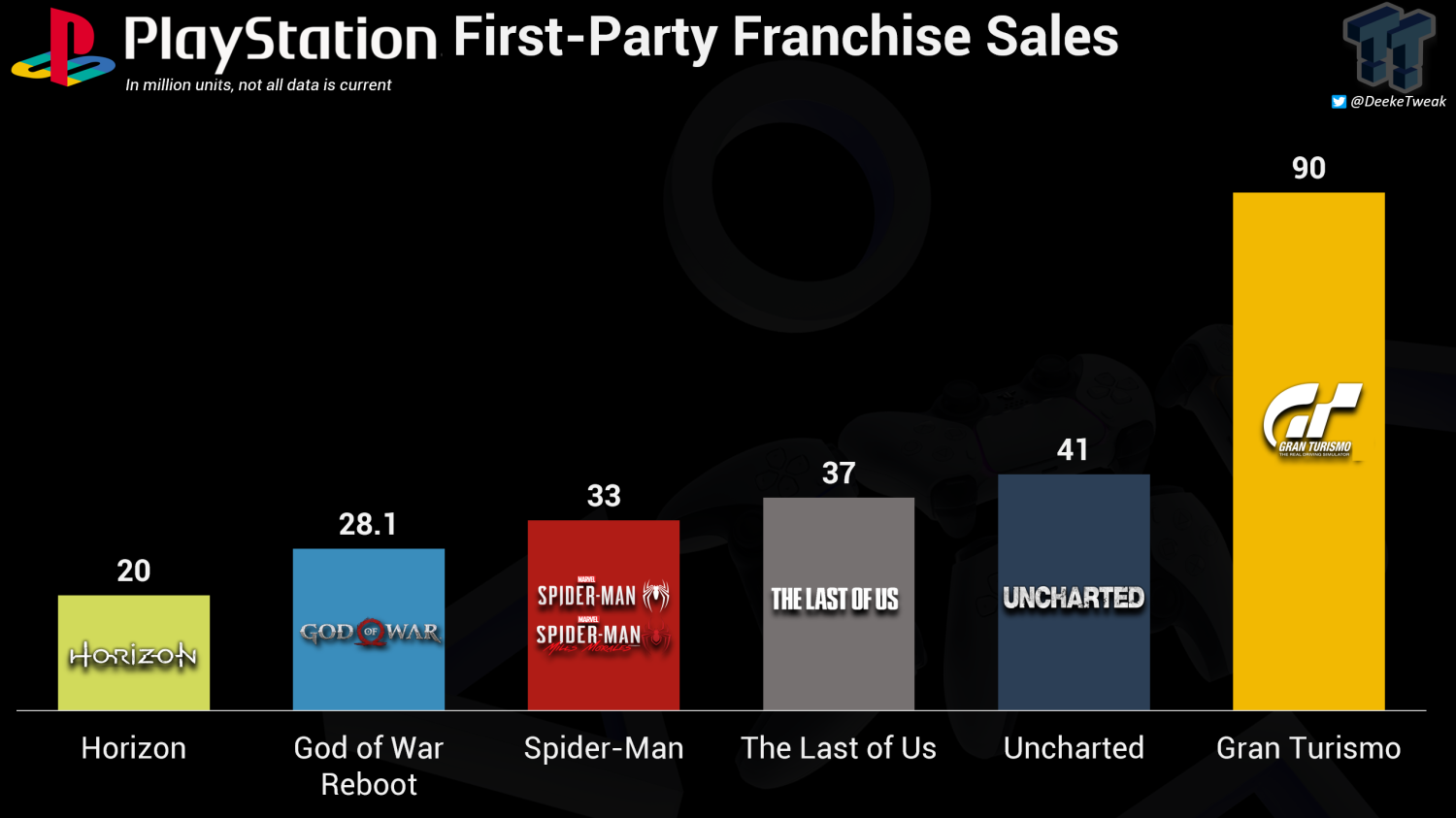 The Last of Us Part I sales skyrocket as PC launch draws near