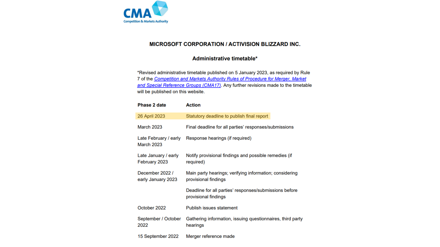 Platform Divergence and Geographic Divergence After Microsoft/Activision  and Apple v. CMA