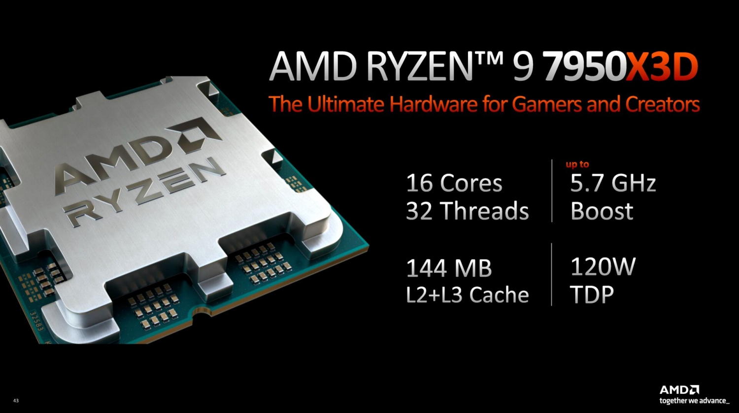 AMD Ryzen 9 7950X3D is real: 144MB of cache, up to 5.7GHz, drops 