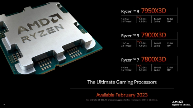 AMD Ryzen 9 7900X3D Hub